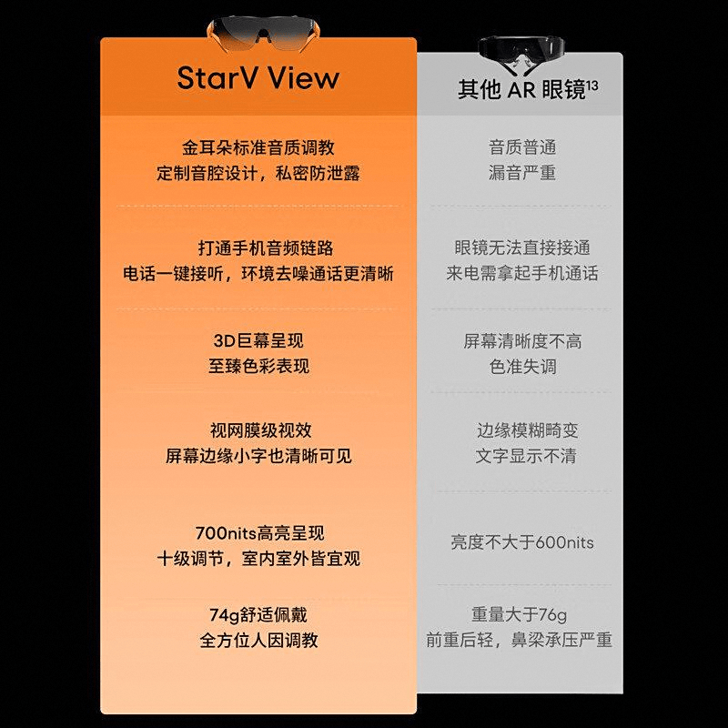 前十名：探索最新科技与市场趋势澳门新葡京AR眼镜品牌排行榜(图4)